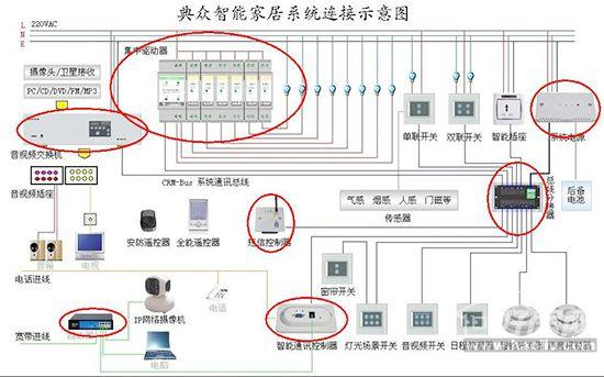 弱电监控怎么关闭（弱电监控怎么关闭灯光）-第3张图片-安保之家