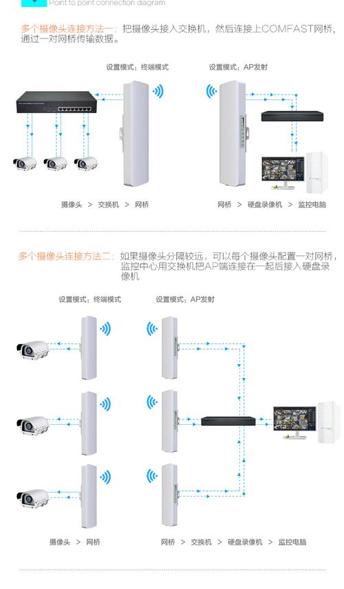 无线网桥怎么设置啊，网桥天线怎么设置路由器-第2张图片-安保之家