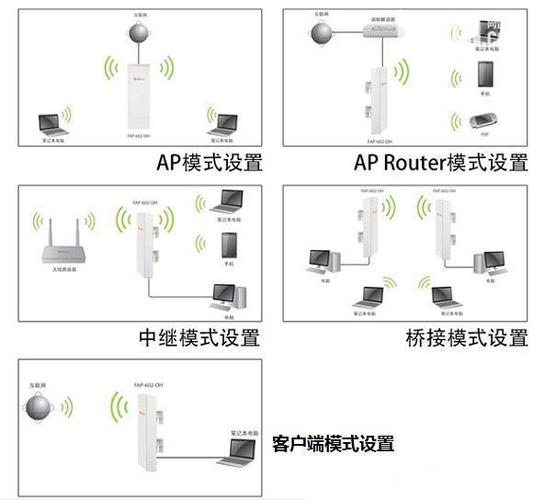 无线网桥怎么设置啊，网桥天线怎么设置路由器-第3张图片-安保之家