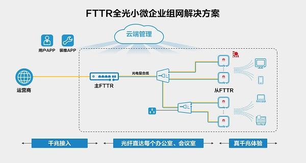 自购的fttr设备自己怎么设置，fttb怎么安装-第1张图片-安保之家