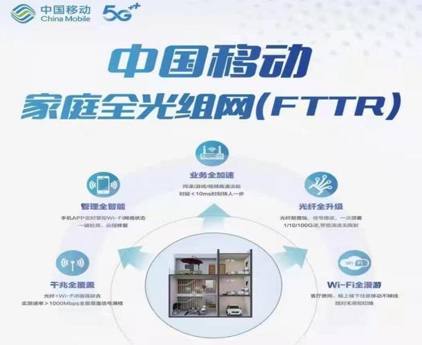 自购的fttr设备自己怎么设置，fttb怎么安装-第3张图片-安保之家