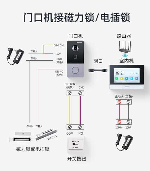 门禁网络怎么装（门禁网络怎么装上去）-第1张图片-安保之家