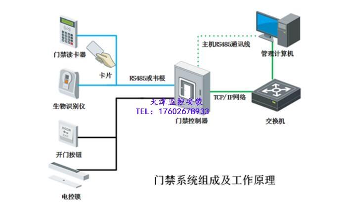 门禁网络怎么装（门禁网络怎么装上去）-第3张图片-安保之家