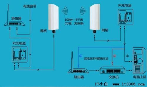 网桥干扰怎么调（多个无线网桥挨一起是否干扰大）-第2张图片-安保之家