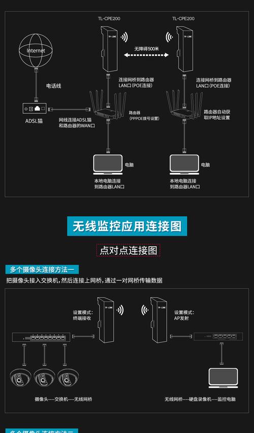 网桥干扰怎么调（多个无线网桥挨一起是否干扰大）-第3张图片-安保之家