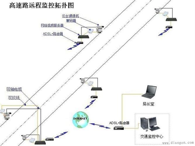 室外监控怎么布线（监控摄像头室外布线需埋地还是空架）-第3张图片-安保之家