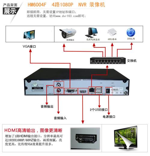 怎么远程连接nvr（nvr40录像机怎么连接网络）-第1张图片-安保之家