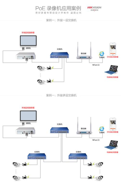 怎么远程连接nvr（nvr40录像机怎么连接网络）-第2张图片-安保之家