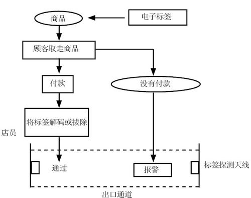 eas标签 怎么用（eas标签原理）-第1张图片-安保之家