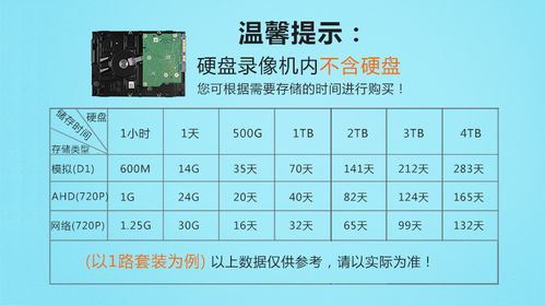 怎么计算监控存储（200万摄像头一天存储多少g，怎么计算）-第3张图片-安保之家