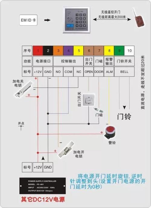 门禁没电怎么开门（门禁没电怎么开门视频教程）-第2张图片-安保之家