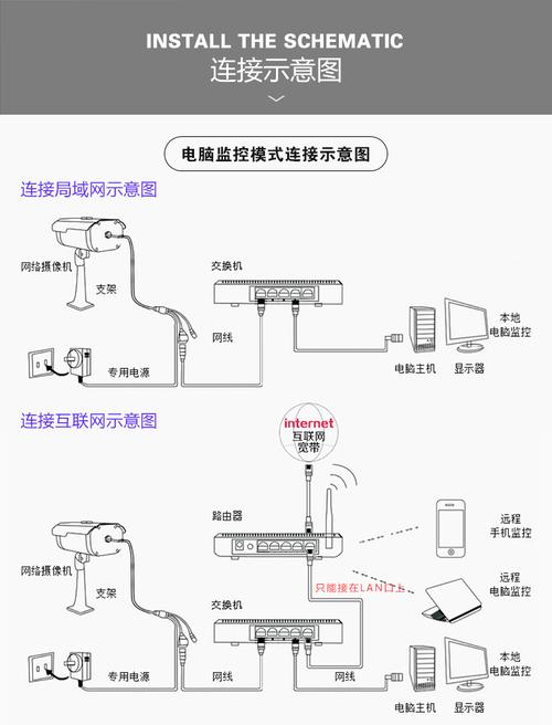 监控镜头怎么换（监控怎么更改用户）-第1张图片-安保之家