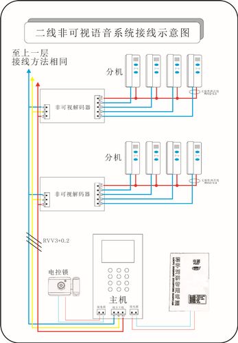 楼内分机怎么（taichuan牌可视对讲机怎么重启）-第1张图片-安保之家