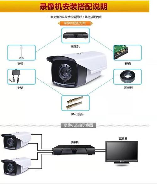 监控有怎么组成（监控有怎么组成的呢）-第1张图片-安保之家