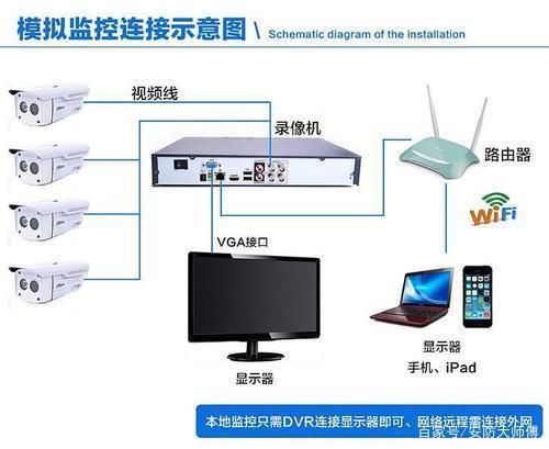 监控有怎么组成（监控有怎么组成的呢）-第2张图片-安保之家