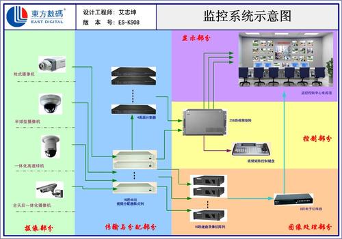 监控有怎么组成（监控有怎么组成的呢）-第3张图片-安保之家