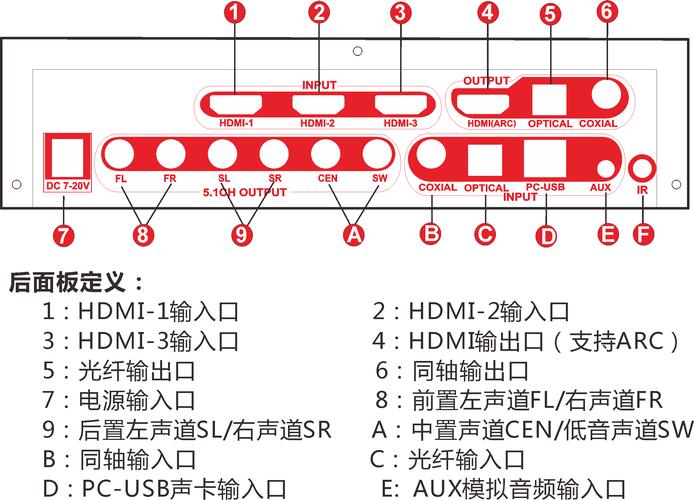 同轴怎么转aux（同轴怎么转aux）-第1张图片-安保之家