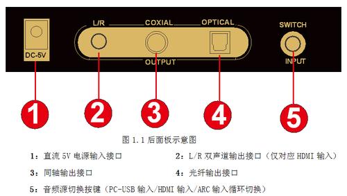 同轴怎么转aux（同轴怎么转aux）-第3张图片-安保之家