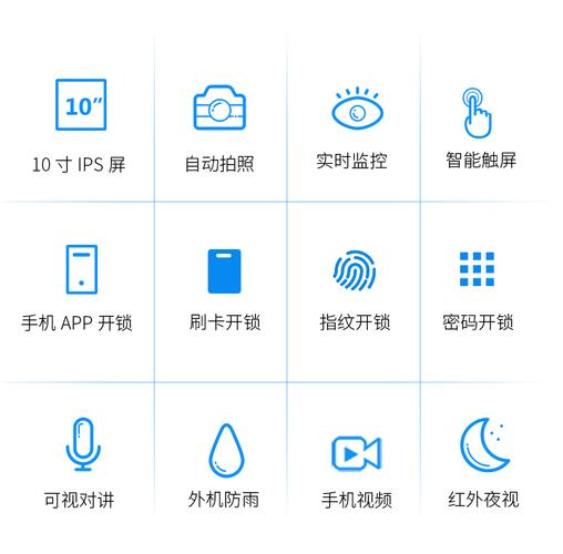 手机怎么远程开小区单元门，门禁怎么远程开锁视频-第2张图片-安保之家