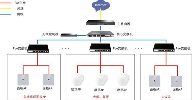 监控ap怎么连不上（ac和ap的连接与设置）-第1张图片-安保之家