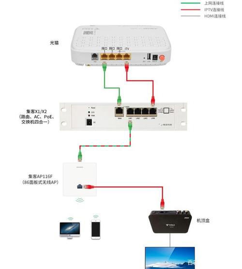 监控ap怎么连不上（ac和ap的连接与设置）-第2张图片-安保之家