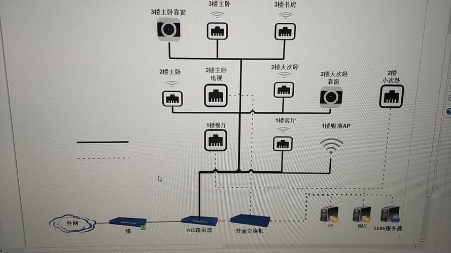 监控ap怎么连不上（ac和ap的连接与设置）-第3张图片-安保之家