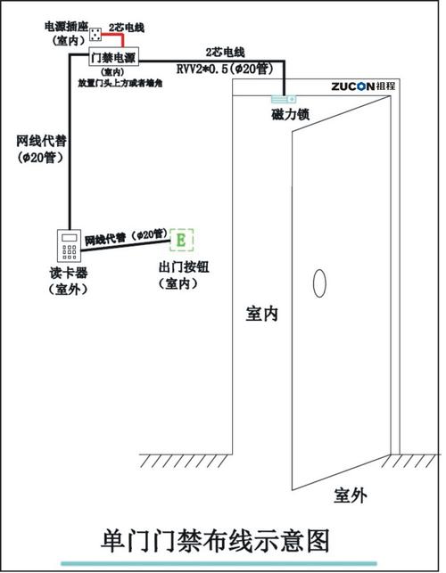 hikvision门禁怎么重启（hikvision门禁恢复出厂设置）-第2张图片-安保之家