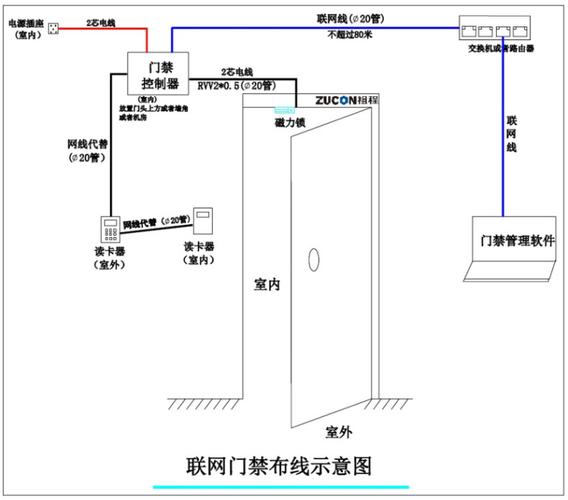 门禁锁怎么布线（磁力门禁如何布线和安装）-第2张图片-安保之家