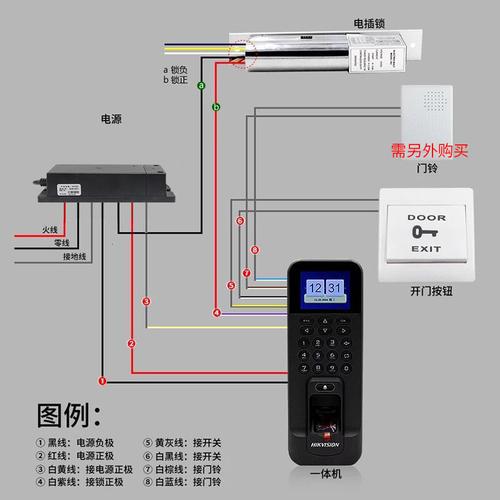 门禁锁怎么布线（磁力门禁如何布线和安装）-第3张图片-安保之家