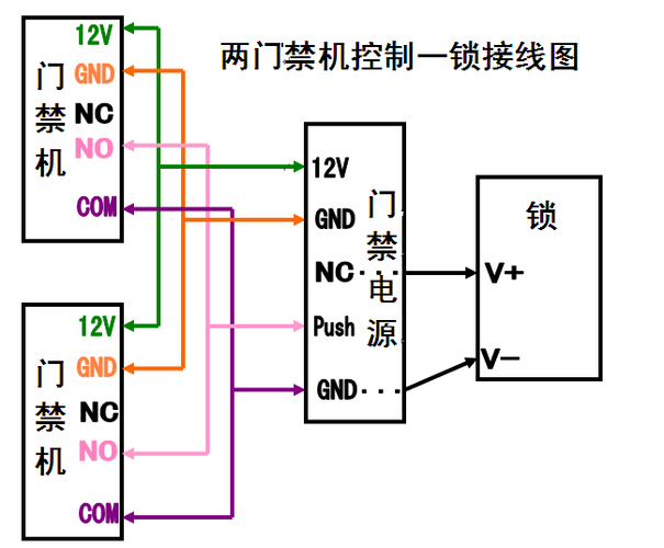 门禁装线路怎么（门禁系统通常接线方法有几种）-第1张图片-安保之家