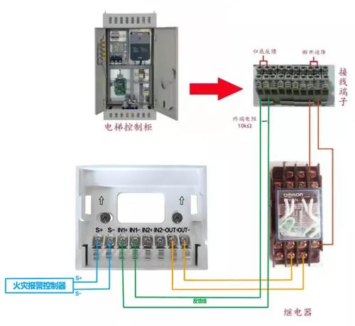 消防电梯联动模块怎么接线，电梯监控怎么连线的-第1张图片-安保之家