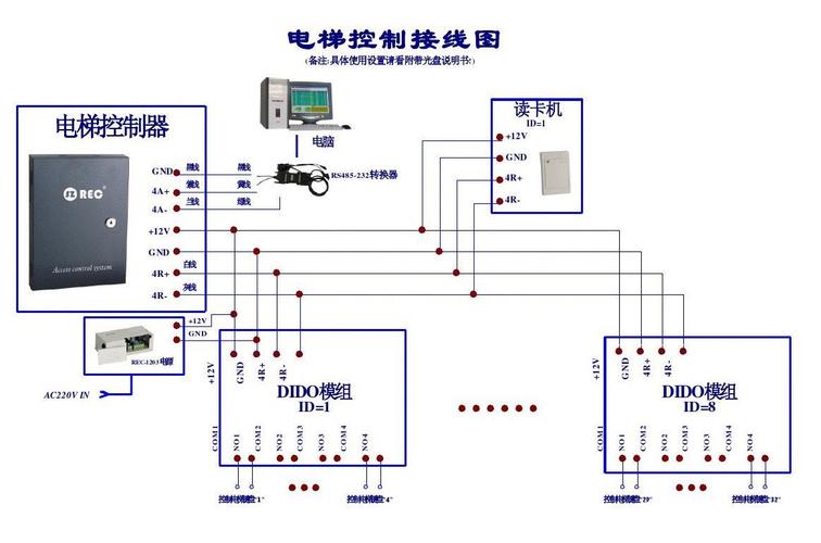 消防电梯联动模块怎么接线，电梯监控怎么连线的-第2张图片-安保之家