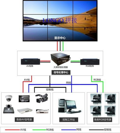 拼接画面怎么解（拼接大屏幕如何控制显示画面）-第1张图片-安保之家