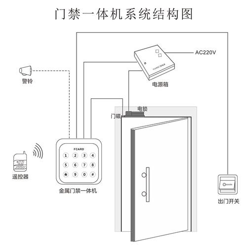 门禁系统出门开关一按，门禁从里面怎么出去-第3张图片-安保之家