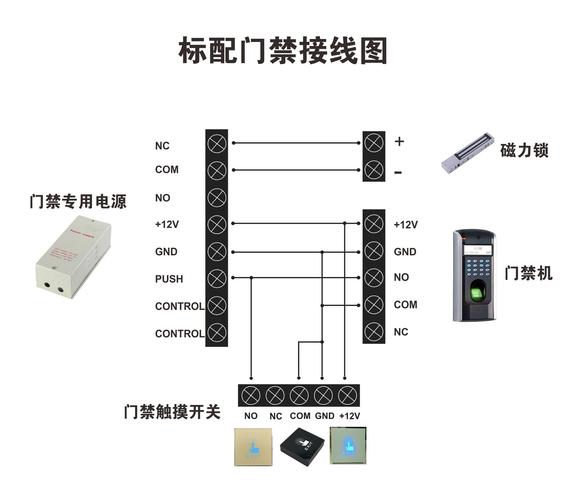 门禁系统出门开关一按，门禁从里面怎么出去-第1张图片-安保之家