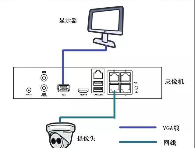 监控手动怎么调试（监控手动怎么调试摄像头）-第1张图片-安保之家