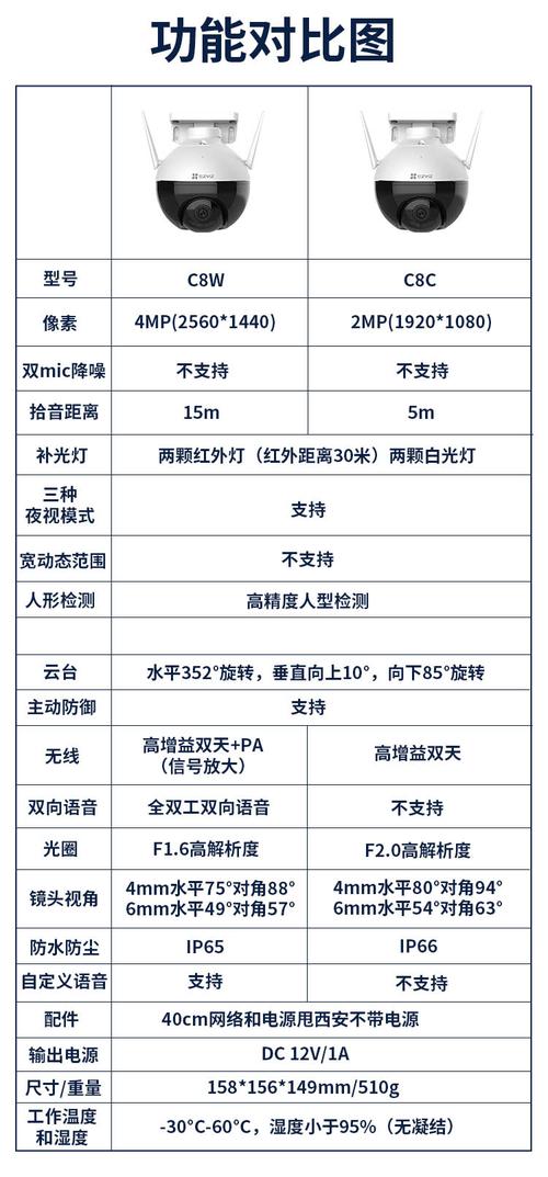 萤石云视频监控怎样安装报警装置，萤石怎么加监控摄像头-第3张图片-安保之家