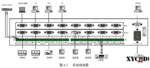 vga矩阵怎么用（vga矩阵使用说明）-第3张图片-安保之家