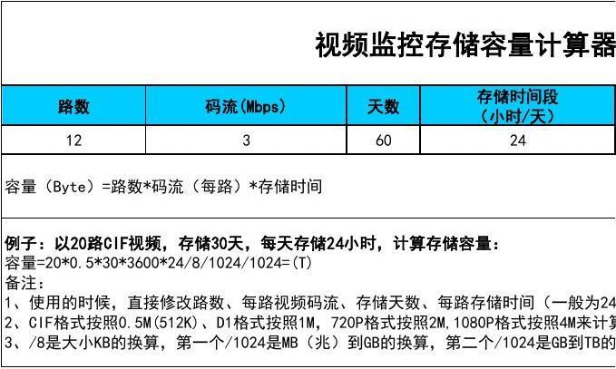 监控容量怎么计算（监控内存容量是什么意思）-第2张图片-安保之家