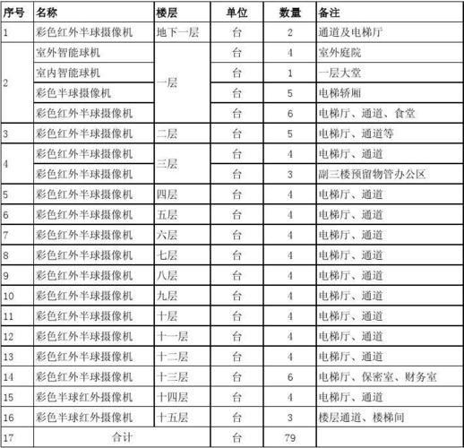 怎么去接监控工程（怎么去接监控工程师单子）-第2张图片-安保之家