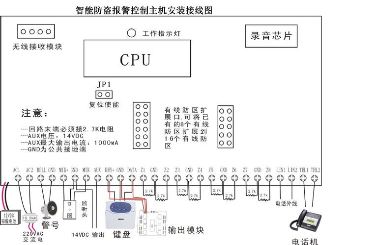 怎么删除无线防区（99防区语音防盗报警器怎样设置配件对码）-第3张图片-安保之家