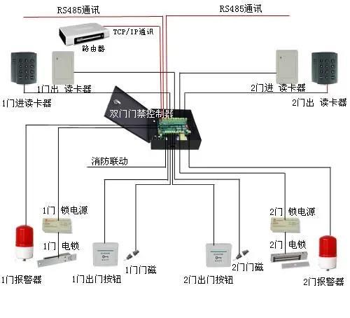 小区门禁卡录入方法和步骤，小区门禁怎么安装接线图解-第2张图片-安保之家