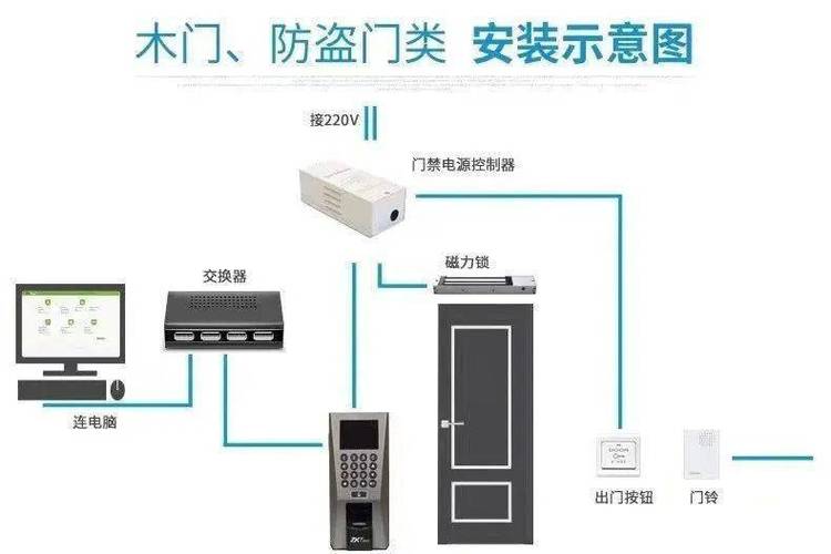 小区门禁卡录入方法和步骤，小区门禁怎么安装接线图解-第3张图片-安保之家