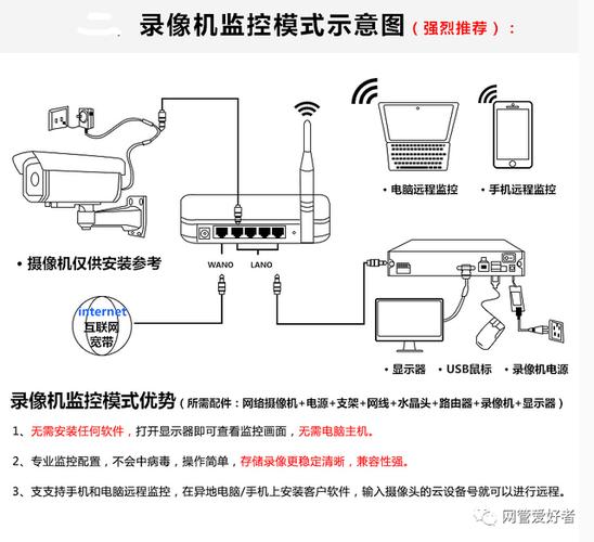 企业监控怎么安装（企业监控怎么安装到电脑上）-第2张图片-安保之家