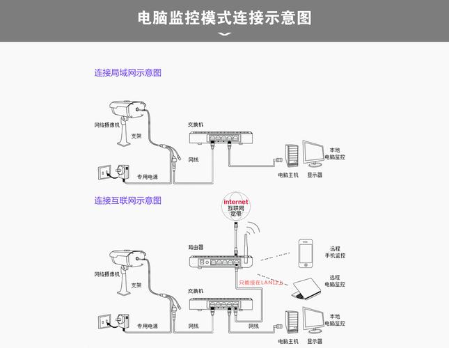 监控接口怎么接（监控器怎么接电源和数据线）-第2张图片-安保之家