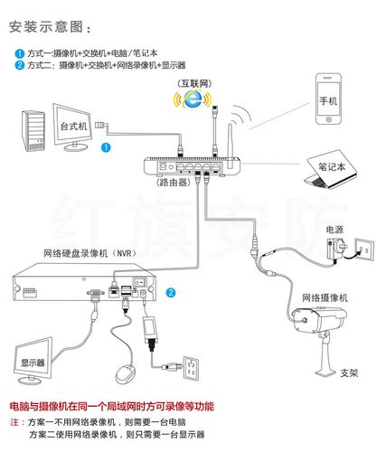 监控接口怎么接（监控器怎么接电源和数据线）-第3张图片-安保之家