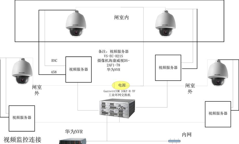 家用监控怎么链接（家用监控怎么链接手机上）-第3张图片-安保之家