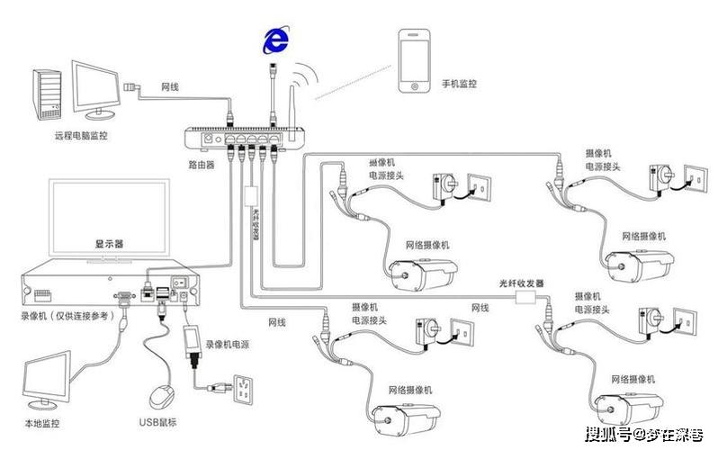 简易监控怎么安装（简易监控怎么安装视频）-第2张图片-安保之家