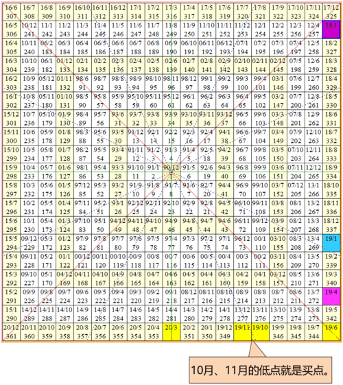 矩阵怎么报价的（江恩矩阵图推算方法）-第1张图片-安保之家