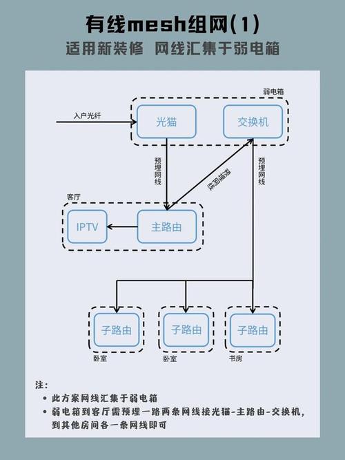 无线mesh怎么实现（mesh组网两个wifi需要怎么设置）-第1张图片-安保之家